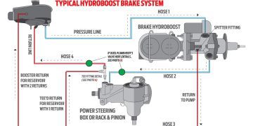 Trợ Lực Phanh: So Sánh Loại Chân Không và Thủy Lực