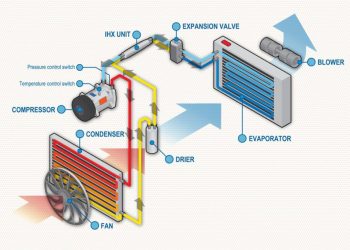 4 dấu hiệu cảnh báo dàn lạnh (bay hơi) điều hòa bị hư hỏng
