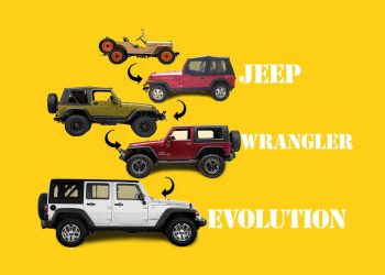 Lịch sử của Jeep Wrangler qua năm thế hệ