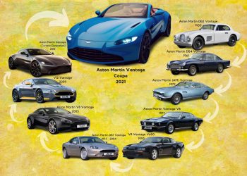 Lịch sử của Aston Martin Vantage