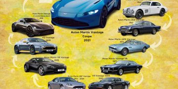 Lịch sử của Aston Martin Vantage