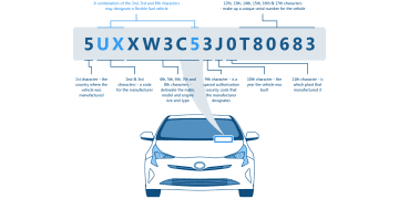 Số VIN ô tô là gì? VIN cho biết gì về xe của bạn?