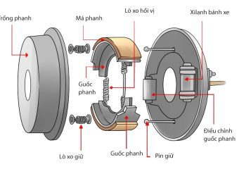 Hướng dẫn điều chỉnh phanh tay (đỗ) cho ô tô của bạn