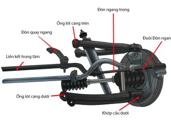 Hướng dẫn chẩn đoán vô lăng rung lắc