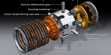 Tìm hiểu Dẫn động 4 bánh 4WD: Phân chia Mô-men xoắn kiểu Cơ khí