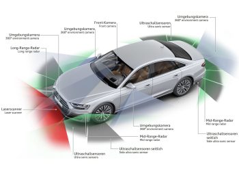 Tìm hiểu Hệ thống hỗ trợ người lái trên Audi – Phần 1