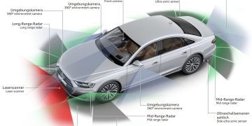 Tìm hiểu Hệ thống hỗ trợ người lái trên Audi – Phần 1