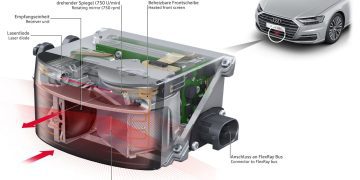 Tìm hiểu Hệ thống hỗ trợ người lái trên Audi – Phần 2