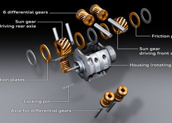 Cơ khí: Vi sai Audi Torsen cổ điển(Vi sai hạn chế trượt)