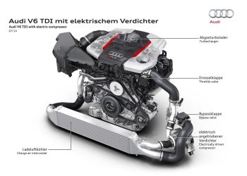 Tìm hiểu Công nghệ tăng áp Electric Biturbo trên động cơ Audi