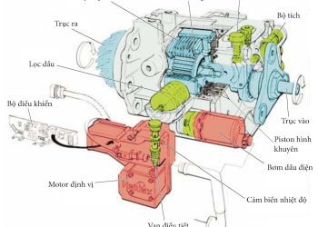 Hệ dẫn động bốn bánh với khớp nối Haldex trên xe Audi và Volkswagen: Khớp nối Haldex – Phần cơ khí