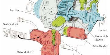 Hệ dẫn động bốn bánh với khớp nối Haldex trên xe Audi và Volkswagen: Khớp nối Haldex – Phần cơ khí