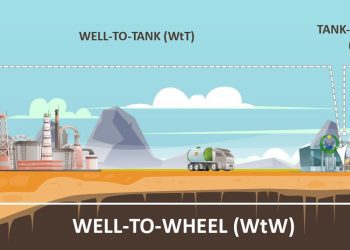Well-to-Wheel là gì?