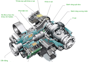 Tìm hiểu 4MOTION với Khớp nối Haldex trên xe Volkswagen – Phần 2