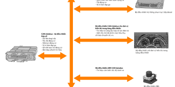Tìm hiểu Hộp số tay điện tử Volkswagen: Hệ thống Điện tử điều khiển – Phần 2