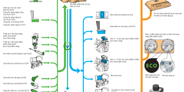 Tìm hiểu Hộp số tay điện tử Volkswagen: Hệ thống Điện tử điều khiển – Phần 1