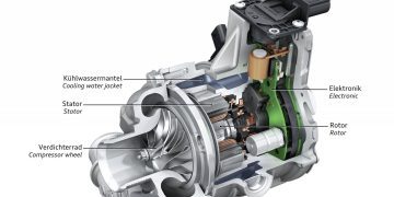 Nạp cưỡng bức – Tăng áp động cơ đốt trong – Công nghệ tăng áp hiệu quả