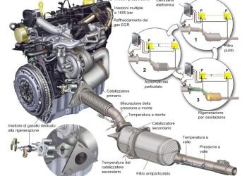 DPF (Bộ lọc hạt diesel): Tất cả những gì bạn cần biết