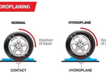 Hydroplaning – Thủy phi cơ là gì? Cách phòng tránh và lái xe an toàn