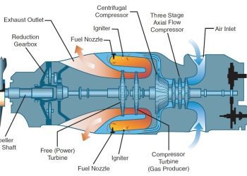 Động cơ phản lực cánh quạt Turboprop hoạt động như thế nào?