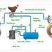 Phanh khí nén – Part 1: Cơ bản về Phanh Khí nén