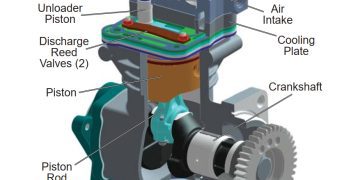 Phanh khí nén – Part 3: Máy nén khí, điều áp, bình chứa khí nén và van chính