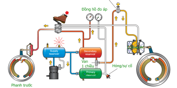 Phanh khí nén – Part 7: Phanh đỗ (tiếp theo)