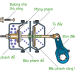 Phanh khí nén – Part 6: Phanh đỗ