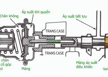 Bộ điều biến chân không Hộp số tự động