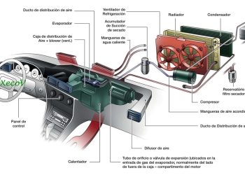 Hệ thống sưởi ô tô không hoạt động? Nguyên nhân và cách khắc phục