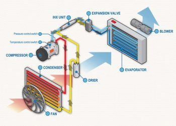 Hướng dẫn chẩn đoán hệ thống điều hòa ô tô