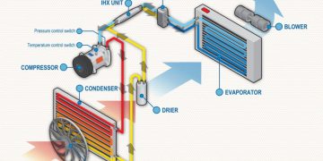Hướng dẫn chẩn đoán hệ thống điều hòa ô tô