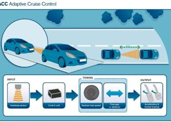 Adaptive cruise control – Kiểm Soát Hành Trình Thích Ứng là gì?