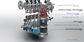 Tìm hiểu về Kiểm soát khí thải. Các phương pháp xử lý khí thải