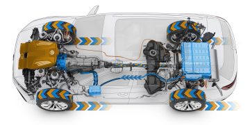 Tìm Hiểu Cơ Bản Công Nghệ Hybrid Trên Ô Tô