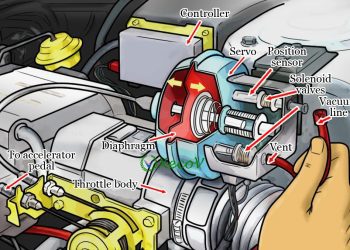 Cruise Control là gì? – Hệ thống Kiểm soát hành trình trên ô tô