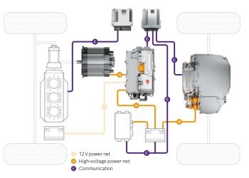 Bosch High-Voltage Hybrid – Hệ thống Hybrid điện áp cao