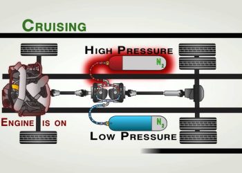 Hệ thống Hybrid thủy lực hoạt động như thế nào?