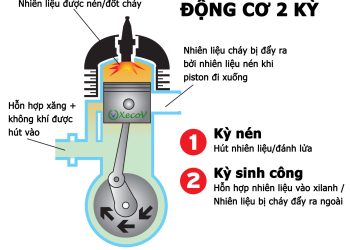 Tìm hiểu Động cơ hai kỳ (Two-stroke Engine)