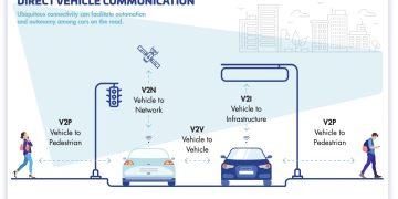 V2X là gì? Vehicle-to-Everything – Công nghệ Xe giao tiếp với mọi thứ!
