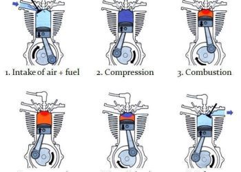 Động cơ 6 kỳ – Six-Stroke Engine