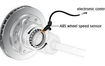 ABS Sensor – Cảm biến tốc độ bánh xe trong hệ thống ABS