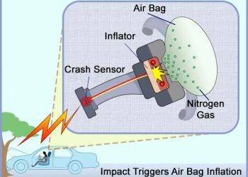 Airbag – Cơ bản về túi khí