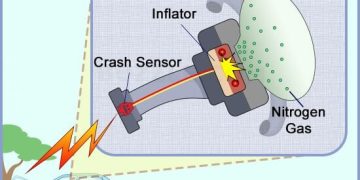 Airbag – Cơ bản về túi khí