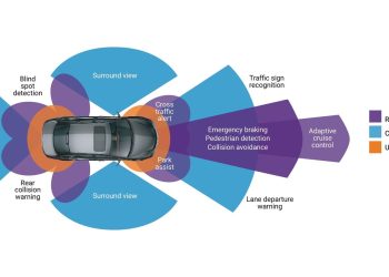 ADAS – Tìm hiểu Hệ thống hỗ trợ lái xe tiên tiến