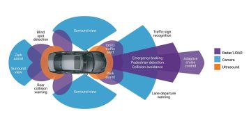 ADAS – Tìm hiểu Hệ thống hỗ trợ lái xe tiên tiến