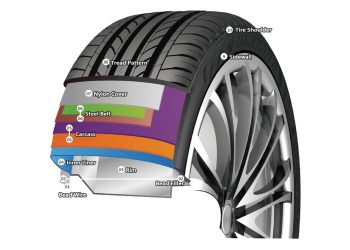 Ai là người đã phát minh ra lốp xe ô tô?