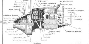 Động cơ Ford Model T – Cách mạng hóa ngành công nghiệp ô tô