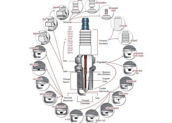 Spark Plug – Bugi đánh lửa động cơ đốt trong