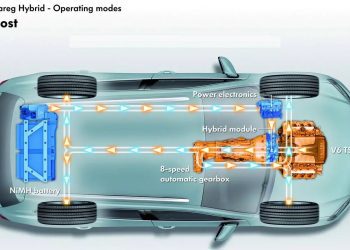 Hybrid – Tìm hiểu một số thuật ngữ chức năng trong công nghệ Hybrid